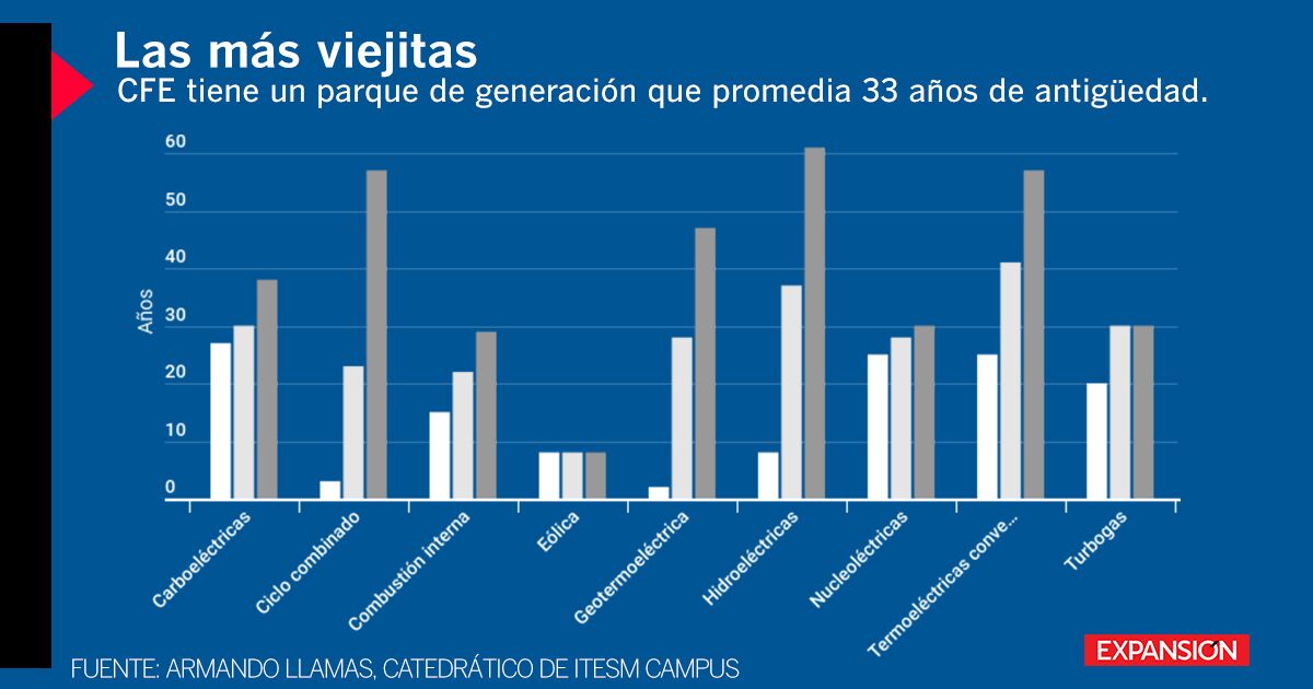 Aterrador Detalles Sobre Plantas Generadoras De Electricidad En Mexico