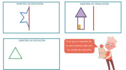 5  Easy  Declaraciones de hechos acerca de  Que Es Un Eje De Simetria Explicado