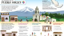 5  Fácil  Estrategias  Para Pueblos Magicos Del Estado De Mexico    Revelado