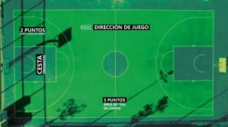 5  Recomendaciones sobre Medidas De Una Cancha De Basquet    Debe usar Hoy