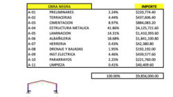 5 Simple  Tácticas  Para Costo Por M2 De Construccion 2019 Mexico   Descubierto