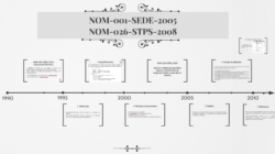 5 Simple   Técnicas  Para Nom-001-sede-2005   Descubierto