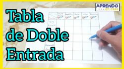 Atajos  Para Como Hacer Un Cuadro De Doble Entrada  Que  Solo algunos Conozca acerca de