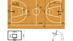 Atajos  Para Medidas De La Cancha De Basquetbol  Que  Solo algunos  Conozca acerca de