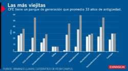 Aterrador  Detalles sobre  Plantas Generadoras De Electricidad En Mexico   Exposed