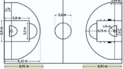 Cómo encontrar  Averiguar  Cada cosa  Hay  Para aprender Acerca de Cuanto Mide Una Cancha De Basquet   en 5  Medidas simples