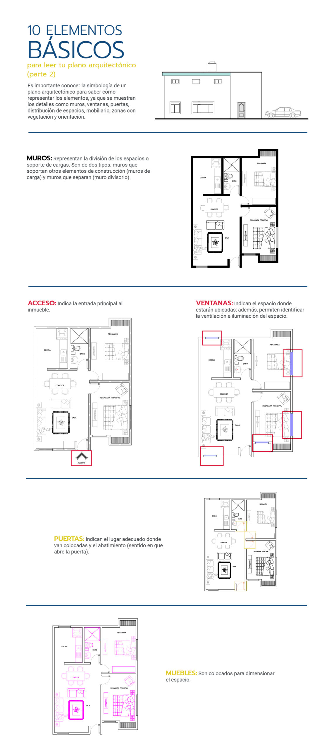 Cómo Hacer Un Plano Arquitectónico Guía Paso A Paso Planos Arquitectonicos 6077