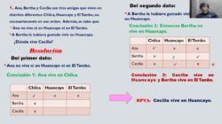 Confidencial  Datos informativos sobre  Que Es Una Tabla De Doble Entrada  Que Solo  Los Expertos  Saben  Ocurrir