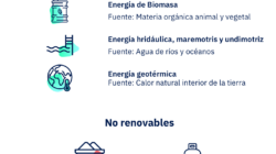 Dónde encontrar Averiguar Todo   Hay  Para aprender Acerca de De Dónde Proviene La Energía Eléctrica   en 5  Medidas simples