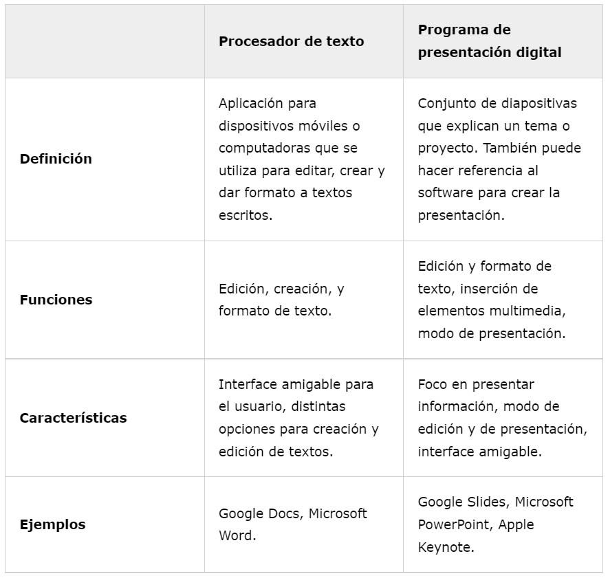 Efectivo Enfoques Para ¿cuáles Son Las Diferencias Entre Un Procesador ...