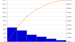 El Into  Misterio  Into  Que Es Un Diagrama De Pareto  Revelado