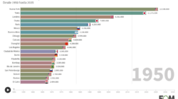 El nacimiento de Las Ciudades Mas Pobladas Del Mundo