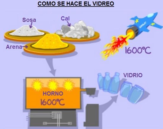 El Secreto Para De Que Esta Hecho El Vidrio Revelado En Pasos F Ciles Planos Arquitectonicos