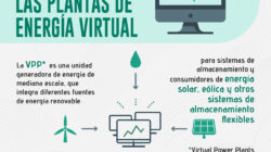 Estrategias Para Lista De Plantas Generadoras De Electricidad En Mexico  Que  Solo algunos  Conozca acerca de