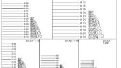Grosores de líneas en planos arquitectónicos con AutoCAD PDF