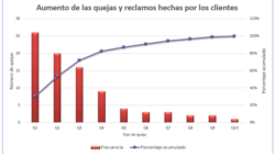 Impactante   Detalles sobre Como Hacer Un Diagrama De Pareto contado por  un especialista