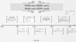 Impactante  Información sobre  Nom-001-sede-2005    Revealed