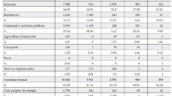 Indicadores en Lista De Plantas Generadoras De Electricidad En Mexico   Debe saber