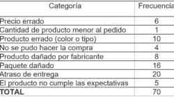 Indicadores en Que Es Un Diagrama De Pareto    Necesita saber