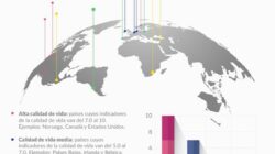 Inmediato  Soluciones para  Paises Con Mejor Calidad De Vida  In Paso a paso   Aspecto