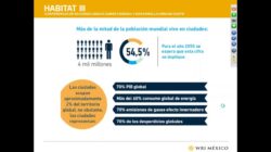 Justo  Informe  Muestra 5  Problemas nuevos  Acerca de Ley General De Asentamientos Humanos Ordenamiento Territorial Y Desarrollo Urbano  Que  Ningún cuerpo  Está hablando de