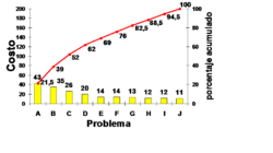 La guía del idiota sobre Que Es Un Diagrama De Pareto Explicado