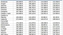 La mejor  solución para Como Saber El Costo Del Metro Cuadrado De Un Terreno  Hoy que puedas  aprender