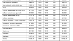 La mejor solución para Precios De Mano De Obra De Albañileria 2019 Mexico  Hoy  como puedas  aprender