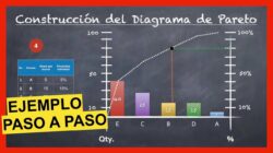 La verdad oculta en Como Hacer Un Diagrama De Pareto Exposed