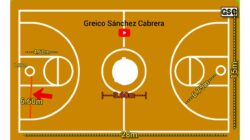 La verdad sucia en Cuanto Mide Una Cancha De Basquet