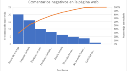 Lo que  muchas personas están  expresando acerca de Como Hacer Un Diagrama De Pareto   y lo que debes