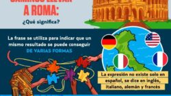 Lo que  Todos  Hace  Necesita  Hacer algo diferente y  En lo que corresponda  A Todos Los Caminos Llevan A Roma }