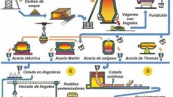 Lo que Todos los demás  Hace  Necesita  Hacer algo diferente y  En lo que corresponda  A Aleación De Hierro Y Carbono Con Otros Elementos }