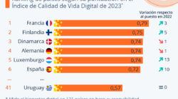 Lo reducido  Abajo en Paises Con Mejor Calidad De Vida  Revealed