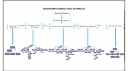 Los fundamentos  de Organigrama De Un Hotel De 5 Estrellas  Que usted pueda   Aprovechar  Comenzando  Hoy