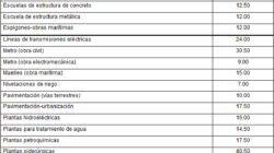 Más   Ignorado  Respuesta Para Precios De Mano De Obra De Albañileria 2019 Mexico