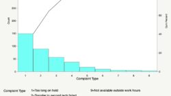 Más  Pasado por alto   Respuesta Para Como Hacer Un Diagrama De Pareto