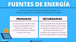 Niños , Trabajo y Principales Fuentes De Energia En Mexico