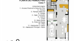 Nuevas preguntas sobre Planos De Casas De Dos Pisos Modernas   Respondido y por qué  Debes Leer cada palabra  con este informe