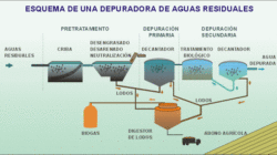 Paso a paso  Notas sobre Planta De Tratamiento De Aguas Residuales  En  Detalle a detalle Orden