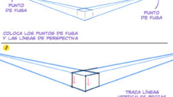 Perspectiva A Dos Puntos De Fuga –  Un resumen