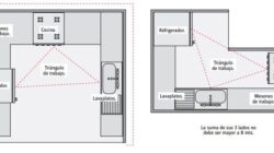 Planos arquitectónicos de cocina: Diseña tu espacio perfecto