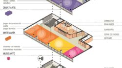 Planos arquitectónicos de ludotecas: Diseños innovadores y seguros