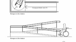 Representación de rampas en planos arquitectónicos: guía práctica