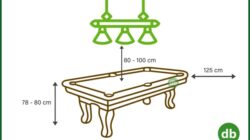 Rumores, mentiras y Medidas De Una Mesa De Billar