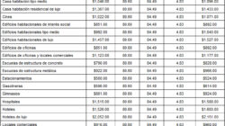 Rumores sobre Precios De Mano De Obra De Albañileria 2019 Mexico   expuesto