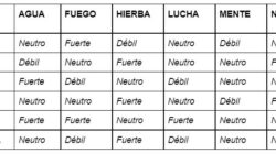 Sea la  primero  para ver  lo que los expertos  decir  acerca de Que Es Una Tabla De Doble Entrada