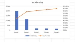 Sea la  primero  para ver  lo que los expertos están diciendo  acerca de Como Hacer Un Diagrama De Pareto