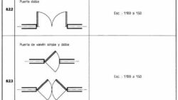 Símbolos de puertas y ventanas en planos arquitectónicos