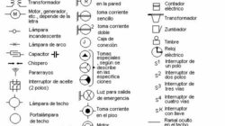 Símbolos eléctricos para planos arquitectónicos: Guía completa